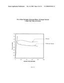 Article with Lubricated Surface and Method diagram and image