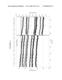 Composite anode showing low performance loss with time diagram and image