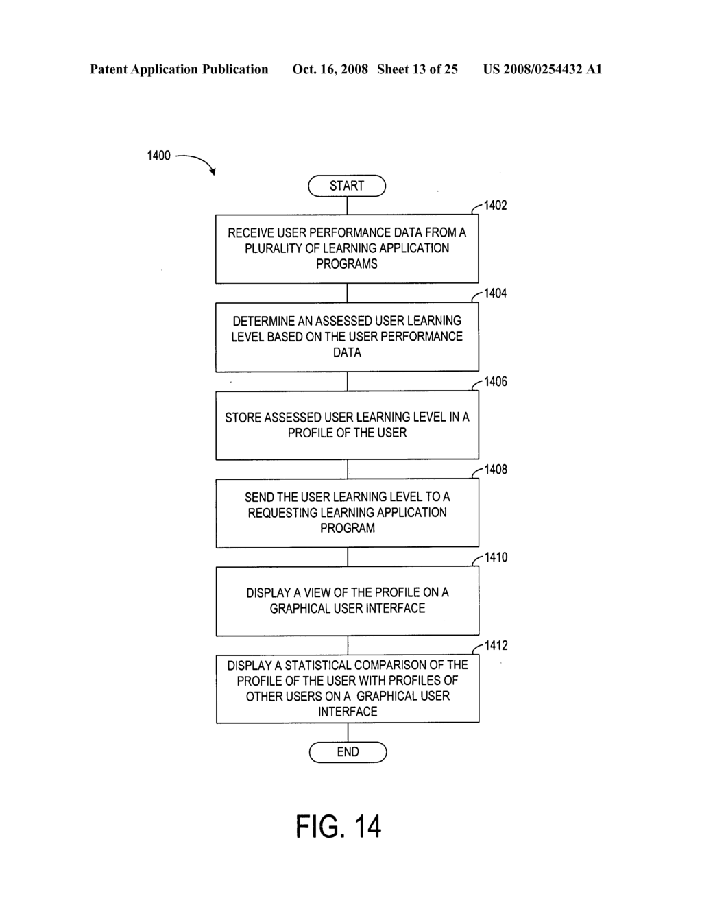 Evaluating learning progress and making recommendations in a computerized learning environment - diagram, schematic, and image 14