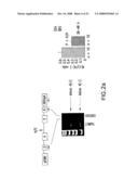 ALTERED ZDHHC8 EXPRESSION AS A MARKER OF INCREASED RISK OF SCHIZOPHRENIA diagram and image