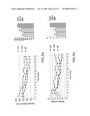 ALTERED ZDHHC8 EXPRESSION AS A MARKER OF INCREASED RISK OF SCHIZOPHRENIA diagram and image