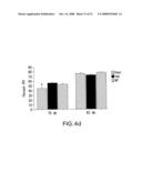 ALTERED ZDHHC8 EXPRESSION AS A MARKER OF INCREASED RISK OF SCHIZOPHRENIA diagram and image