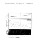 PREDICTING POST-TREATMENT SURVIVAL IN CANCER PATIENTS WITH MICRORNAS diagram and image