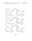 PREDICTING POST-TREATMENT SURVIVAL IN CANCER PATIENTS WITH MICRORNAS diagram and image