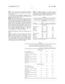 PREDICTING POST-TREATMENT SURVIVAL IN CANCER PATIENTS WITH MICRORNAS diagram and image