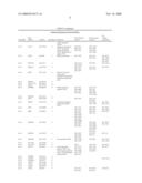 PREDICTING POST-TREATMENT SURVIVAL IN CANCER PATIENTS WITH MICRORNAS diagram and image