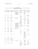 PREDICTING POST-TREATMENT SURVIVAL IN CANCER PATIENTS WITH MICRORNAS diagram and image