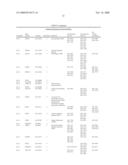 PREDICTING POST-TREATMENT SURVIVAL IN CANCER PATIENTS WITH MICRORNAS diagram and image