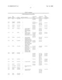 PREDICTING POST-TREATMENT SURVIVAL IN CANCER PATIENTS WITH MICRORNAS diagram and image