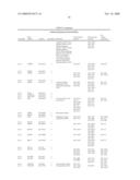 PREDICTING POST-TREATMENT SURVIVAL IN CANCER PATIENTS WITH MICRORNAS diagram and image