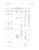 PREDICTING POST-TREATMENT SURVIVAL IN CANCER PATIENTS WITH MICRORNAS diagram and image