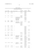 PREDICTING POST-TREATMENT SURVIVAL IN CANCER PATIENTS WITH MICRORNAS diagram and image