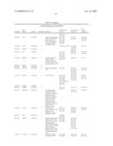 PREDICTING POST-TREATMENT SURVIVAL IN CANCER PATIENTS WITH MICRORNAS diagram and image