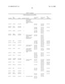 PREDICTING POST-TREATMENT SURVIVAL IN CANCER PATIENTS WITH MICRORNAS diagram and image