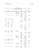 PREDICTING POST-TREATMENT SURVIVAL IN CANCER PATIENTS WITH MICRORNAS diagram and image