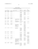 PREDICTING POST-TREATMENT SURVIVAL IN CANCER PATIENTS WITH MICRORNAS diagram and image