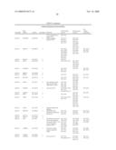 PREDICTING POST-TREATMENT SURVIVAL IN CANCER PATIENTS WITH MICRORNAS diagram and image