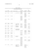 PREDICTING POST-TREATMENT SURVIVAL IN CANCER PATIENTS WITH MICRORNAS diagram and image