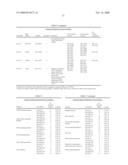 PREDICTING POST-TREATMENT SURVIVAL IN CANCER PATIENTS WITH MICRORNAS diagram and image