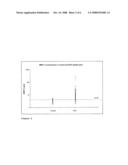 In Vitro Method for Diagnosing and Monitoring Renal Cell Carcinoma (Rcc) Using Mmp-7 as Humoral Biomarker for Rcc diagram and image