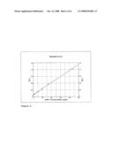 In Vitro Method for Diagnosing and Monitoring Renal Cell Carcinoma (Rcc) Using Mmp-7 as Humoral Biomarker for Rcc diagram and image