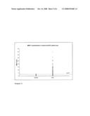 In Vitro Method for Diagnosing and Monitoring Renal Cell Carcinoma (Rcc) Using Mmp-7 as Humoral Biomarker for Rcc diagram and image