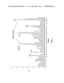 Preparation of Deallergenized Proteins and Permuteins diagram and image