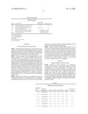 Preparation of Deallergenized Proteins and Permuteins diagram and image