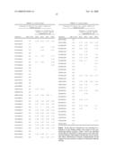 Preparation of Deallergenized Proteins and Permuteins diagram and image