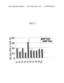 Salivary Protease Assays for Identifying Increased Risk of Preterm Delivery Induced by Premature Rupture of Fetal Membranes diagram and image