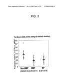 Salivary Protease Assays for Identifying Increased Risk of Preterm Delivery Induced by Premature Rupture of Fetal Membranes diagram and image