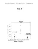 Salivary Protease Assays for Identifying Increased Risk of Preterm Delivery Induced by Premature Rupture of Fetal Membranes diagram and image