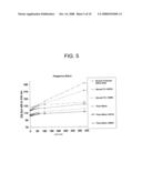 Salivary Protease Assays for Identifying Increased Risk of Preterm Delivery Induced by Premature Rupture of Fetal Membranes diagram and image