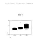 Salivary Protease Assays for Identifying Increased Risk of Preterm Delivery Induced by Premature Rupture of Fetal Membranes diagram and image