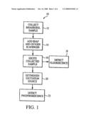 Method and Apparatus for Detection of Bioaerosols diagram and image