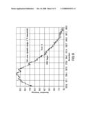 APPARATUS FOR THE NON-INVASIVE MEASUREMENT OF TISSUE FUNCTION AND METABOLISM BY DETERMINATION OF STEADY-STATE FLUORESCENCE ANISOTROPY diagram and image