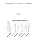 Cell Separation Apparatus diagram and image