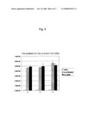 Cell Separation Apparatus diagram and image