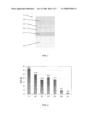 METHOD OF REDUCING THE INTERFACIAL OXIDE THICKNESS diagram and image