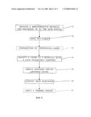 METHOD OF REDUCING THE INTERFACIAL OXIDE THICKNESS diagram and image