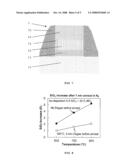 METHOD OF REDUCING THE INTERFACIAL OXIDE THICKNESS diagram and image