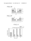 METHOD FOR FABRICATION OF SEMICONDUCTOR DEVICE diagram and image