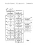 Packet data network connectivity domain selection and bearer setup diagram and image