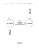 Apparatus and method for performing call setup for domain transfer in mobile communication system diagram and image