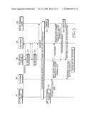 Apparatus and method for performing call setup for domain transfer in mobile communication system diagram and image