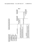 Hand Over Method For Dual Band/Dual Mode Mobile Communication Terminal diagram and image