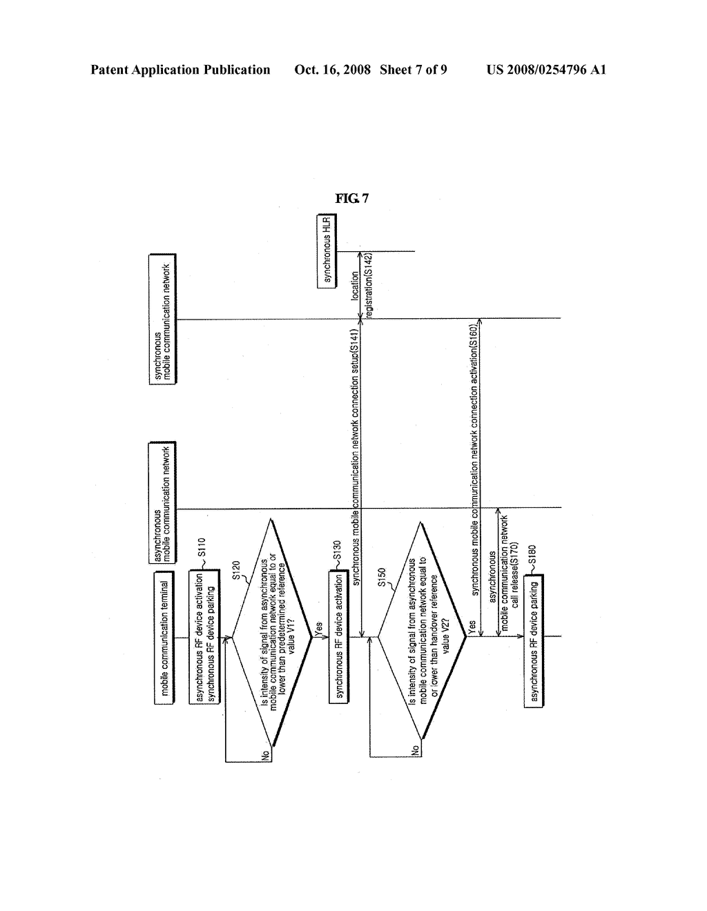 Hand Over Method For Dual Band/Dual Mode Mobile Communication Terminal - diagram, schematic, and image 08