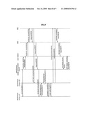 Hand Over Method For Dual Band/Dual Mode Mobile Communication Terminal diagram and image