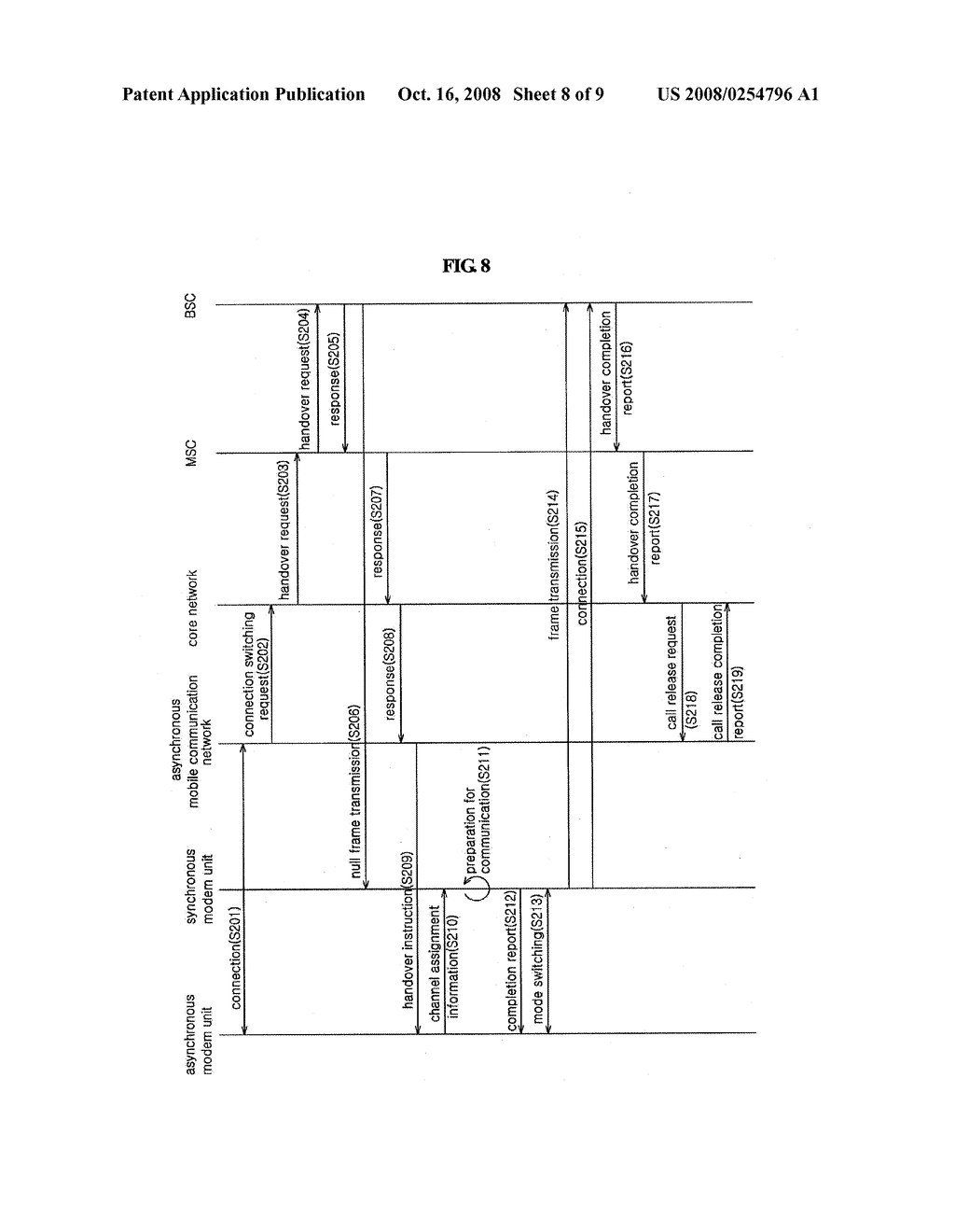 Hand Over Method For Dual Band/Dual Mode Mobile Communication Terminal - diagram, schematic, and image 09