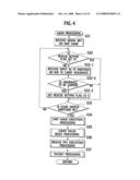 GAMING MACHINE AND CONTROL METHOD THEREOF diagram and image